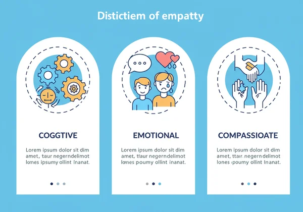 Infographic: cognitive, emotional, compassionate empathy types.